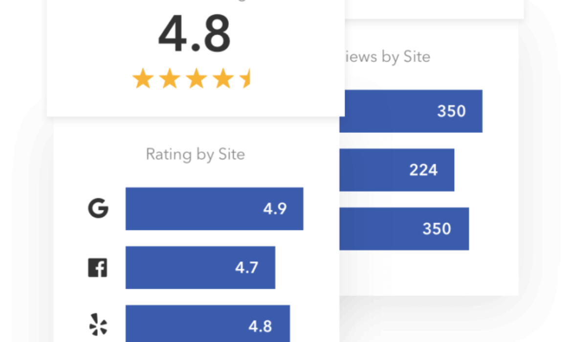 The importance of Google Review